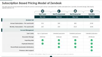Subscription based pricing model of zendesk investor funding elevator ppt portfolio deck