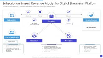 Subscription Based Revenue Model For Digital Streaming Platform
