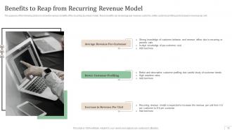 Subscription Based Revenue Model Powerpoint Presentation Slides