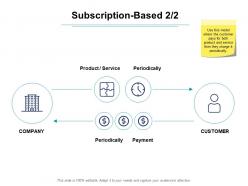 Subscription based service ppt powerpoint presentation slides icons