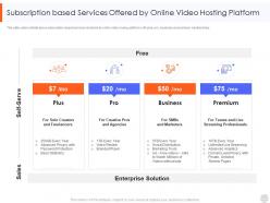 Subscription based services offered by online video web video hosting platform