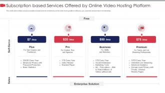 Subscription based services offered by private video hosting platform investor funding elevator