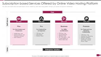 Subscription based services offered secure video sharing platform investor funding elevator