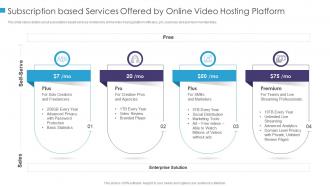 Subscription based services online video uploading platform investor funding elevator