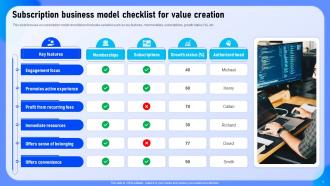 Subscription Business Model Checklist For Value Creation