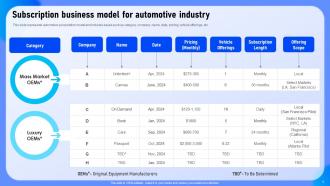 Subscription Business Model For Automotive Industry