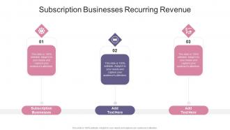 Subscription Businesses Recurring Revenue In Powerpoint And Google Slides Cpb