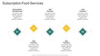 Subscription Food Services In Powerpoint And Google Slides Cpb