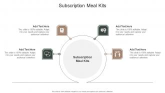 Subscription Meal Kits In Powerpoint And Google Slides Cpb