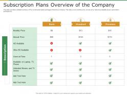 Subscription plans overview of the company subscription revenue model for startups ppt grid