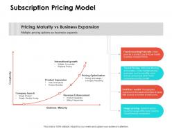 Subscription pricing model ppt powerpoint presentationmodel brochure