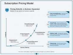 Subscription pricing model tiers usage ppt powerpoint presentation pictures samples