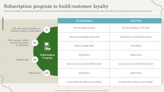 Subscription Program To Build Customer Loyalty CRM Marketing Guide To Enhance MKT SS