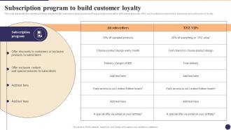 Subscription Program To Build Customer Loyalty CRM Marketing System Guide MKT SS V