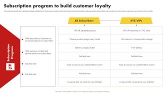 Subscription Program To Build Customer Loyalty Customer Relationship Management MKT SS V