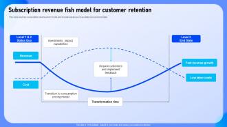 Subscription Revenue Fish Model For Customer Retention