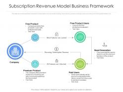 Subscription revenue model business framework