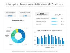 Subscription revenue model business kpi dashboard