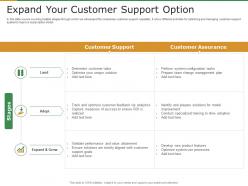 Subscription revenue model for startups expand your customer support option ppt download