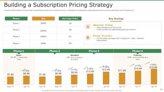 Subscription revenue model for startups powerpoint presentation slides