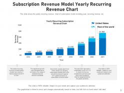 Subscription Revenue Model Need Generation Premium Product Pricing Plan