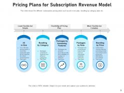 Subscription Revenue Model Need Generation Premium Product Pricing Plan