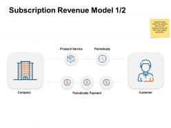 Subscription revenue model payment ppt powerpoint presentation template example