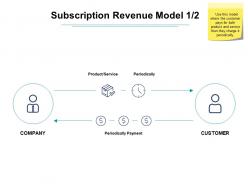 Subscription revenue model ppt powerpoint presentation diagram lists