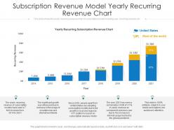 Subscription revenue model yearly recurring revenue chart