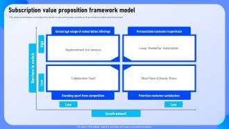 Subscription Value Proposition Framework Model