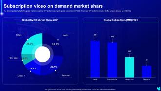 Subscription Video On Demand Market Share Disney Plus Company Profile