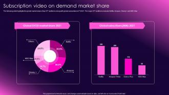 Subscription Video On Demand Market Share Ott Media Network Company Profile Cp Cd V
