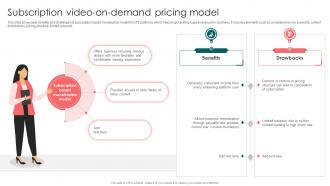 Subscription Video On Demand Pricing Launching OTT Streaming App And Leveraging Video