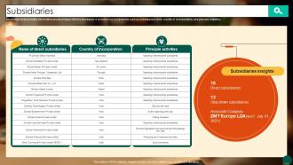 Subsidiaries Food Ordering Website Company Profile CP SS V