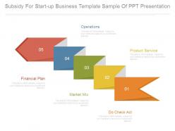 Subsidy for start up business template sample of ppt presentation