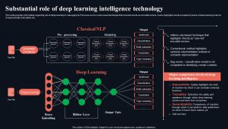 Substantial Role Of Deep Learning Gettings Started With Natural Language AI SS V