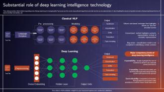 Substantial Role Of Deep Learning Intelligence Technology Comprehensive Tutorial About AI SS V