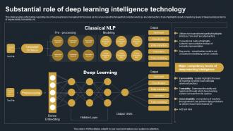 Substantial Role Of Deep Learning Intelligence Technology Decoding Natural Language AI SS V
