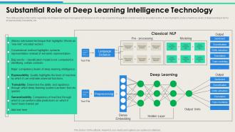 Substantial Role Of Deep Learning Technologies And Associated With NLP AI SS