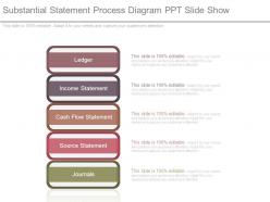 Substantial statement process diagram ppt slide show