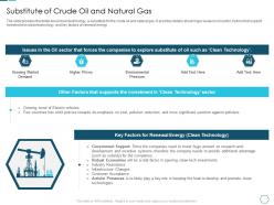 Substitute of crude oil and natural gas analyzing the challenge high