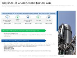 Substitute of crude oil and natural gas global energy outlook challenges recommendations