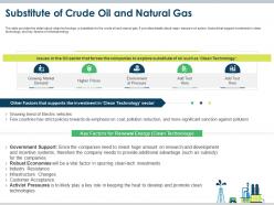 Substitute of crude oil and natural gas oil and gas industry challenges ppt elements