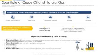 Substitute of crude oil and natural gas strategic overview of oil and gas industry ppt diagrams
