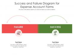 Success and failure diagram for expense account forms infographic template