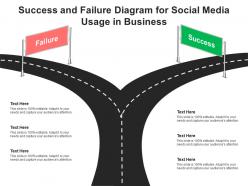 Success and failure diagram for social media usage in business infographic template