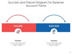 Success and failure expense account social media internet cost