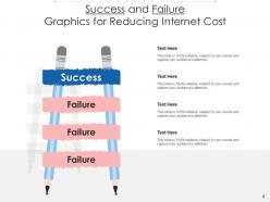 Success and failure expense account social media internet cost