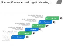 Success compare inboard logistic marketing sales primary activities