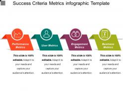Success criteria metrics infographic template